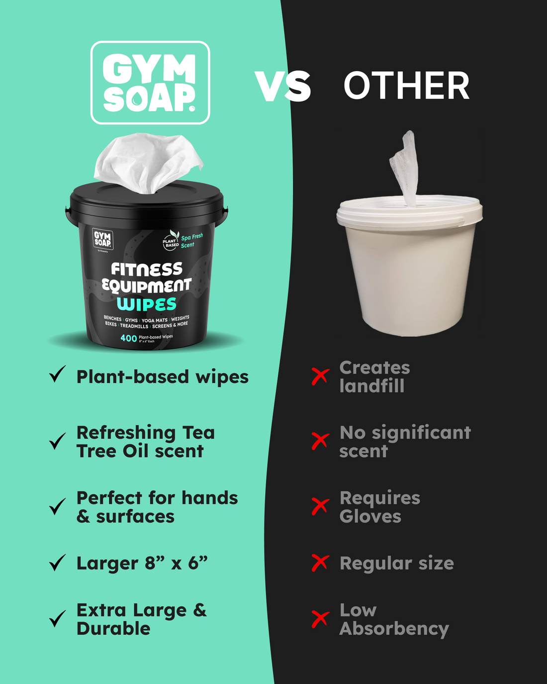 GymSoap Equipment Wipes Bucket + FREE Travel Pack image 4