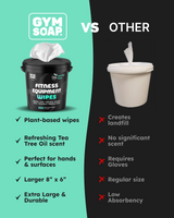 GymSoap Equipment Wipes Bucket + FREE Travel Pack image 4