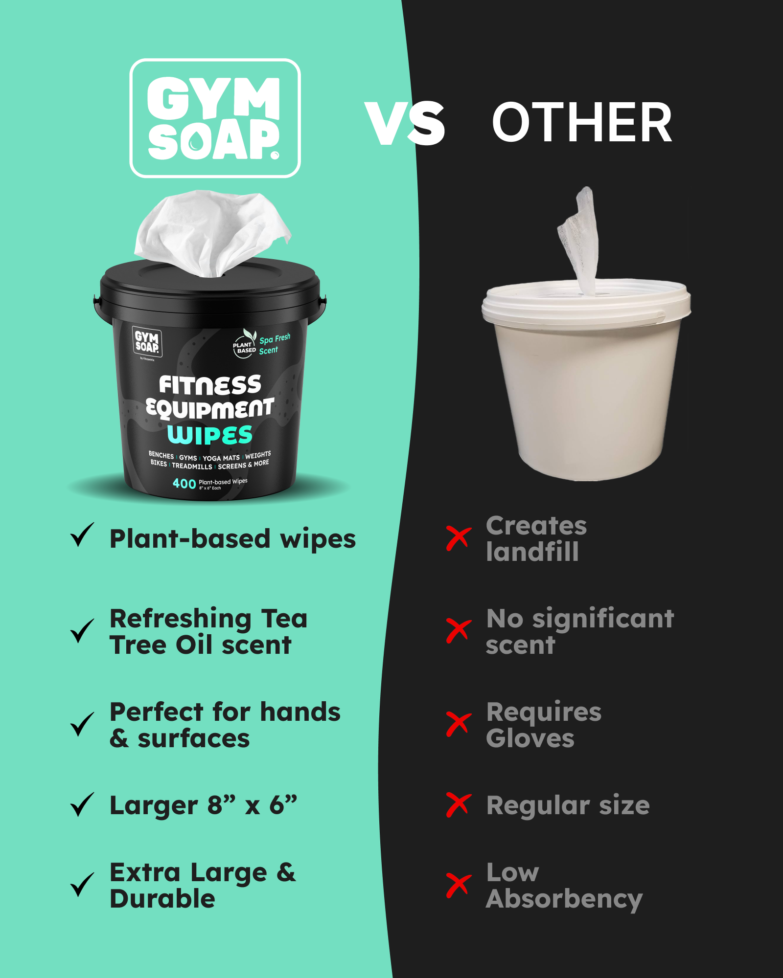 GymSoap Equipment Wipes Bucket + FREE Travel Pack