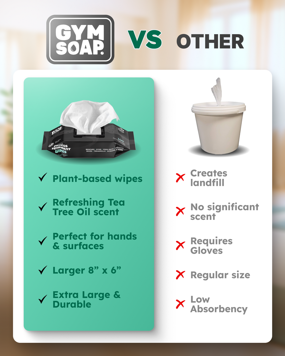 GymSoap Equipment Wipes — 100 Wipe Pack image 3